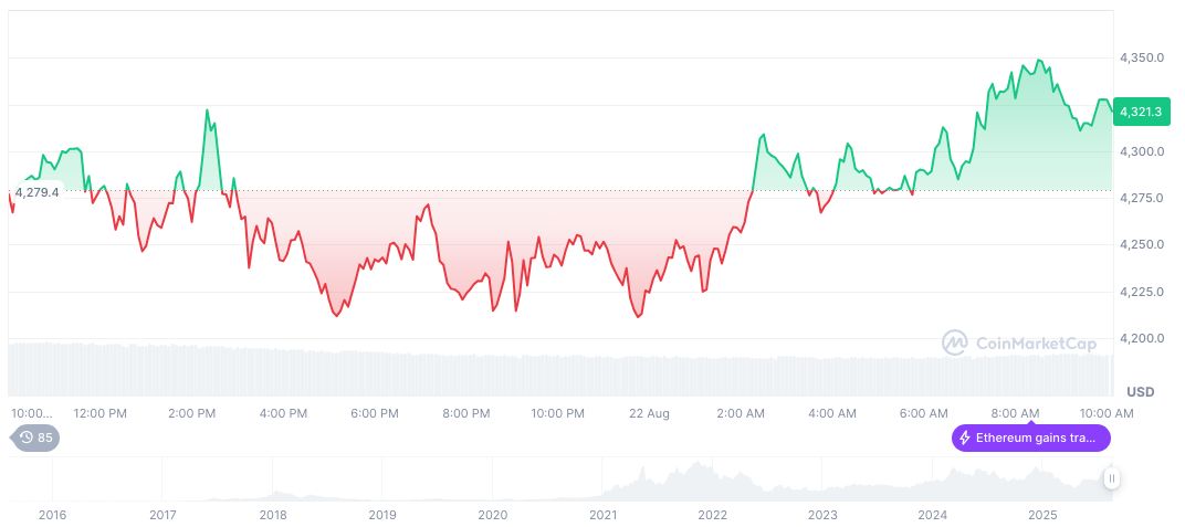 Fed Signals Spur Crypto Market Surge Amid Speculation 2 ethereum-daily-chart-1158