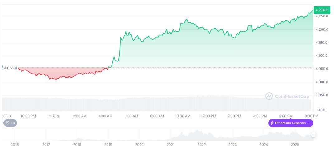 Arthur Hayes Re-enters Market with Major Ethereum Purchase 2 ethereum-daily-chart-1016
