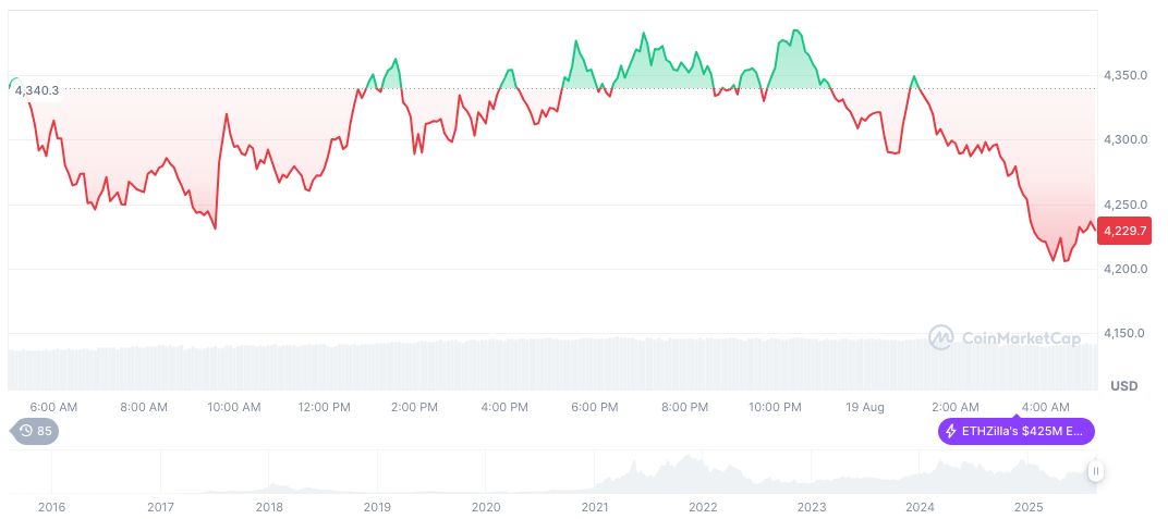 BitGo Transfers $220M ETH Amid Speculation of New Alliances 2 ethereum-daily-chart-1122