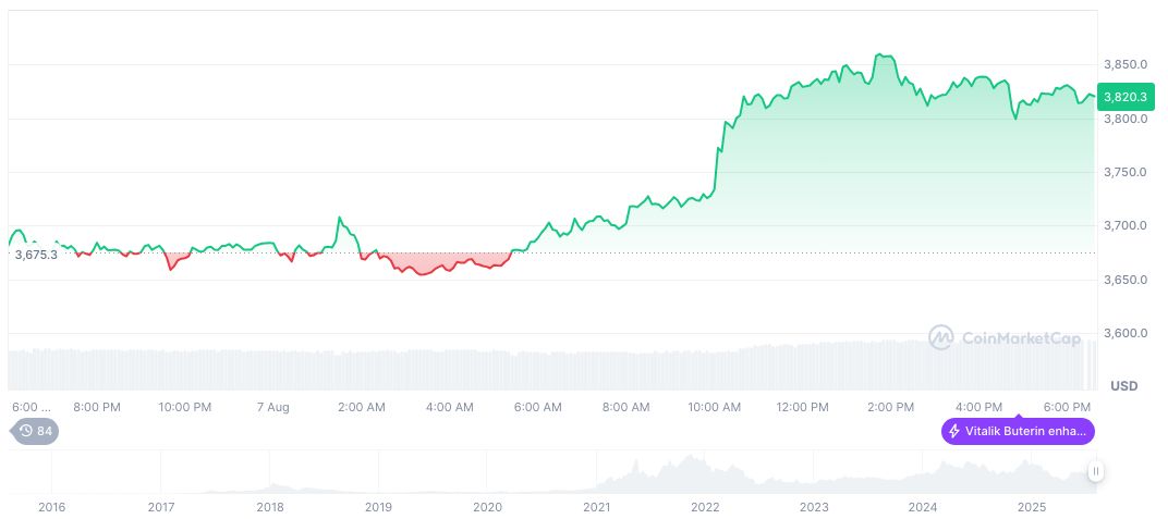 China's First Agricultural Tokenized Asset Project Launched 2 ethereum-daily-chart-981