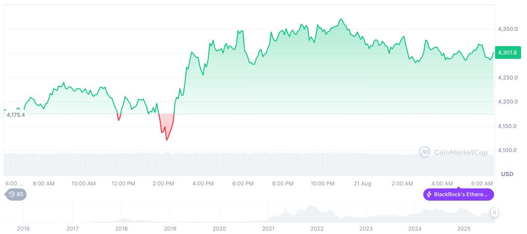 China Allocates 500 Billion Yuan to Boost Emerging Sectors 2 ethereum-daily-chart-1137