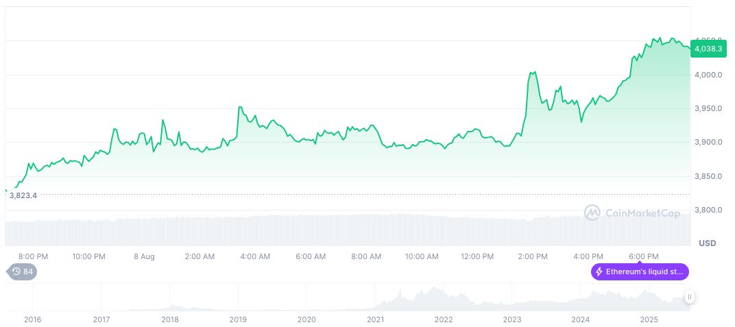 Whale 0x3c9E Sells and Rebuys Ethereum Amid Price Fluctuations 2 ethereum-daily-chart-996