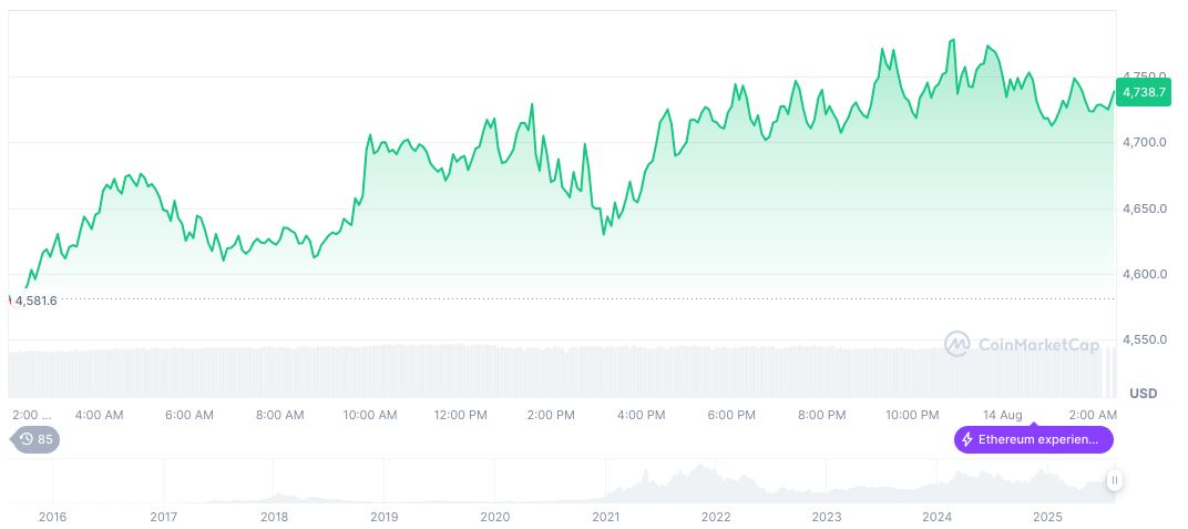 Trump and Intel's CEO Discuss U.S. Tech Leadership 2 ethereum-daily-chart-1060