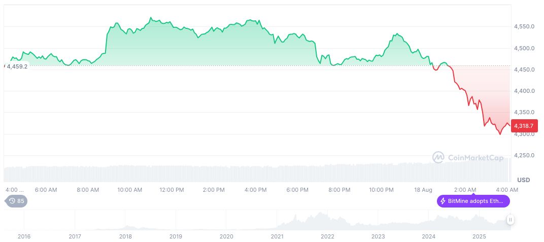 BMNR Became World's Largest Ethereum Holder in 2025 2 ethereum-daily-chart-1113