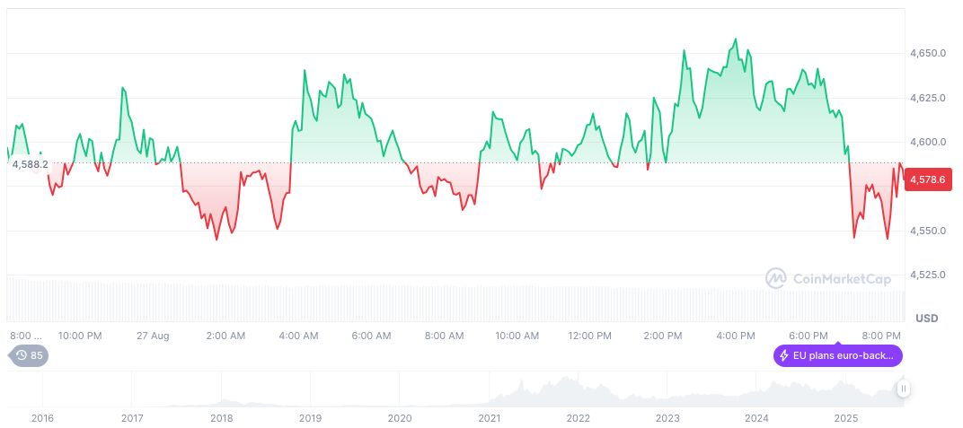 Ethereum's Institutional Recognition Gains Momentum 2 ethereum-daily-chart-1222