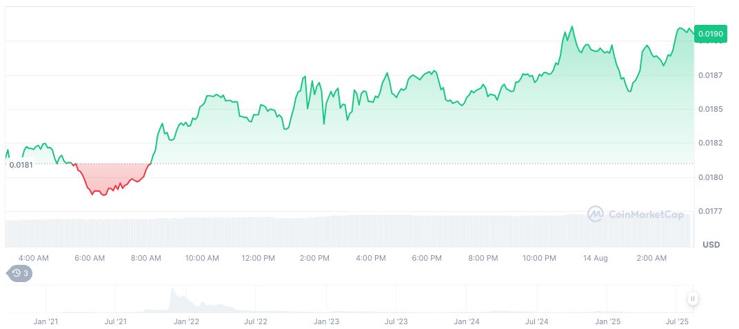 Neon Machine Secures $19.5 Million to Launch Game in China 2 gala-daily-chart