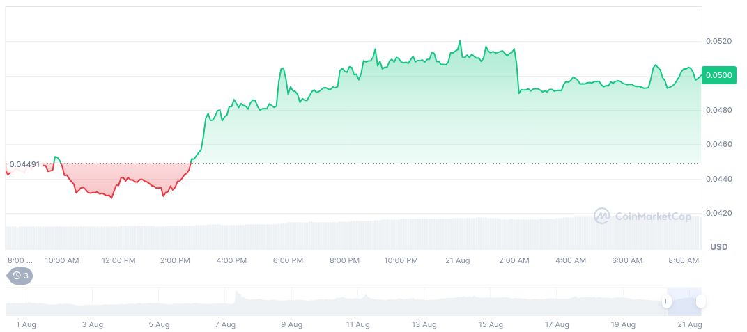 Binance Wallet Announces BSC Trading Competition 2 playsout-daily-chart