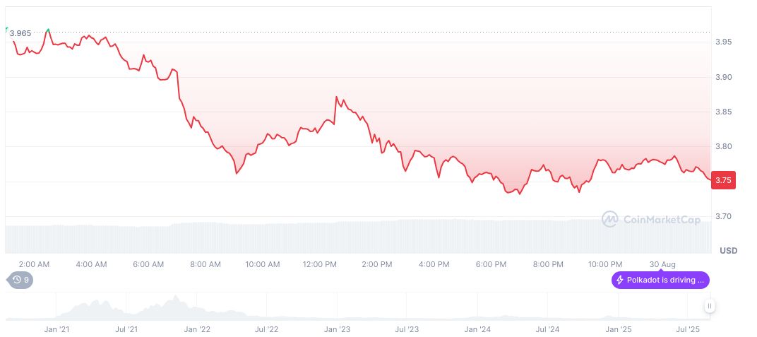 Grayscale Files for Polkadot and Cardano ETFs with SEC 4 polkadot-daily-chart-8