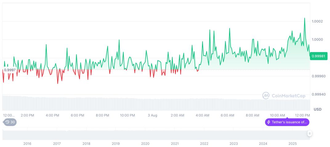 Hong Kong Implements Stablecoin Regulation for Fiat-Backed Assets 2 tether-usdt-daily-chart-241