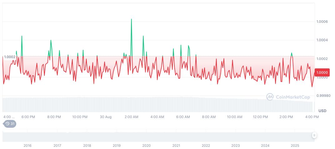 U.S. Economic Data Influences Crypto Market Movements 2 tether-usdt-daily-chart-275