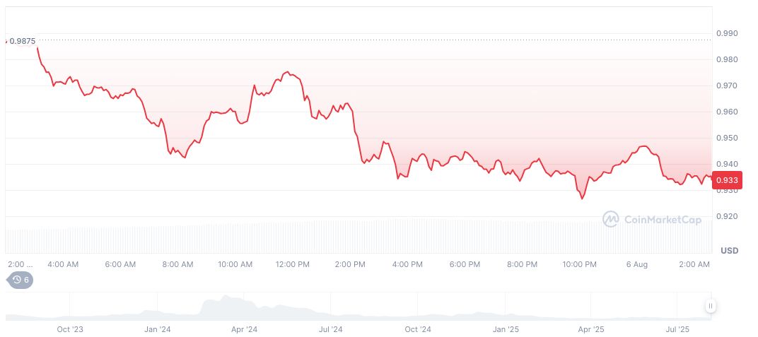 China's Security Alert Targets Worldcoin's Biometric Data Collection 2 worldcoin-daily-chart-8