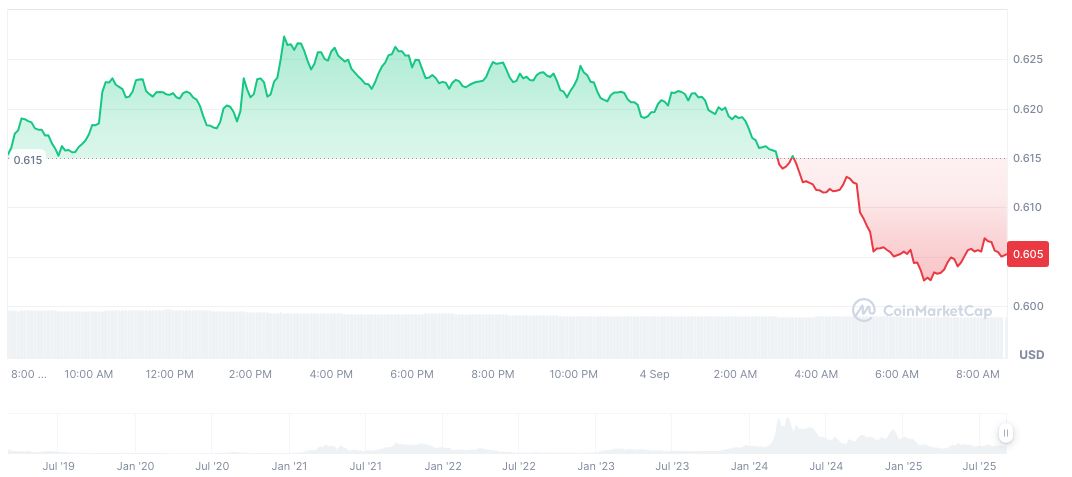 DeepSeek Plans AI Agent Release by 2025 Year-End 2 artificial-superintelligence-alliance-daily-chart-8