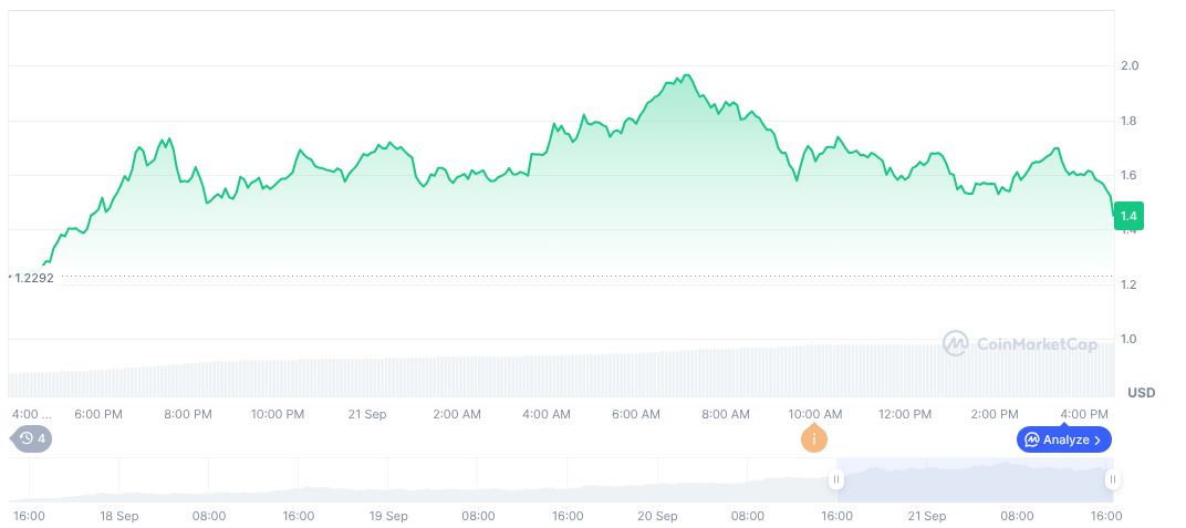 Whales Reap Over $6.7M from ASTER Surge 1 aster-daily-chart-8