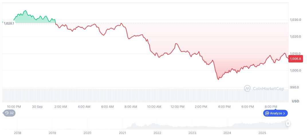 Applied DNA Sciences Initiates $58M BNB-Based Investment Strategy 1 bnb-daily-chart-130