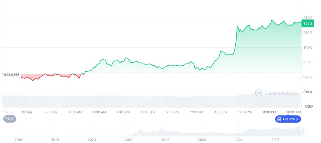 Binance Nears DOJ Agreement to End Compliance Supervision 1 bnb-daily-chart-117