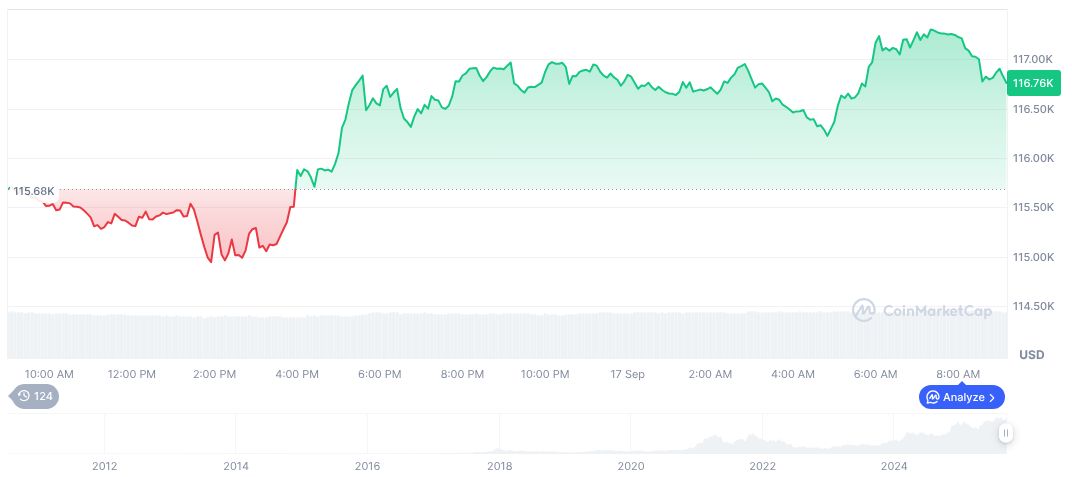 Bitcoin Supply on Exchanges Hits Seven-Year Low 1 bitcoin-daily-chart-3337