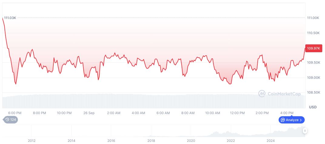 Zhiyun International Purchases Bitcoin in Hong Kong 1 bitcoin-daily-chart-3468