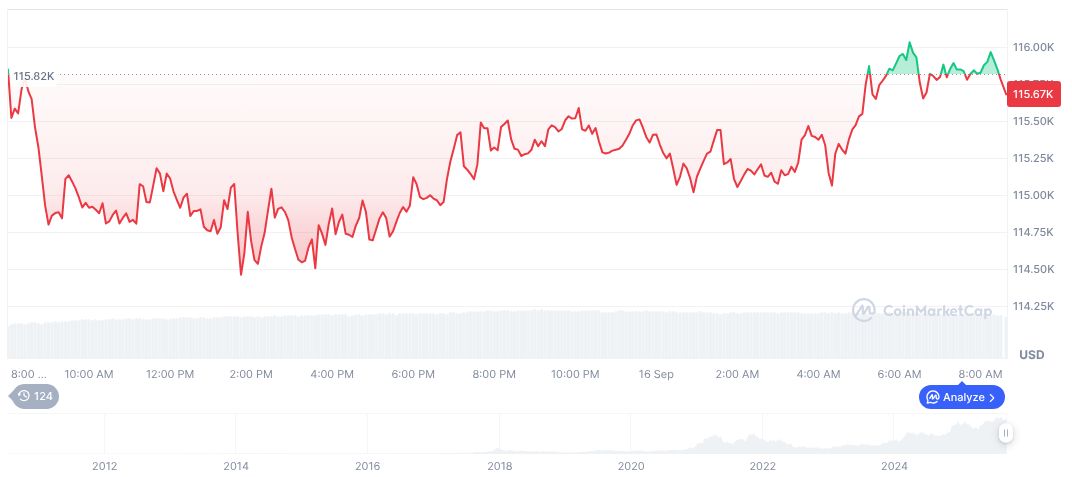 Metaplanet Acquires Bitcoin.jp, Launches Subsidiaries in Japan and US 1 bitcoin-daily-chart-3313