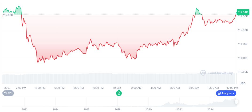 Fed Rate Cut Likely Despite August Inflation Concerns 1 bitcoin-daily-chart-3272