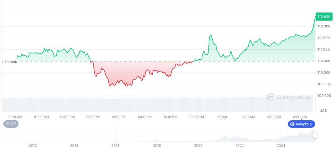 Strategy Inc. Poised for S&P 500 After Bitcoin Surge 1 bitcoin-daily-chart-3176
