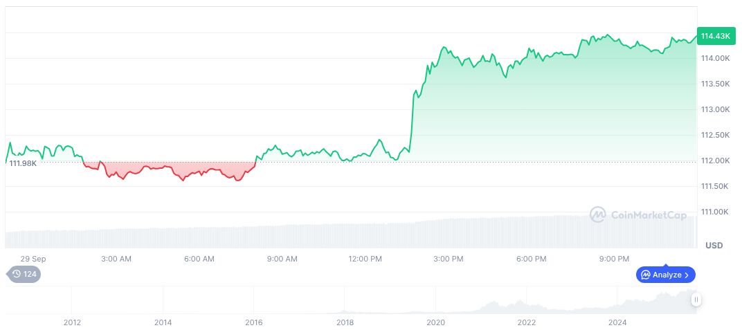 Federal Reserve Continues Balance Sheet Reduction Amid Policy Deliberations 1 bitcoin-daily-chart-3514