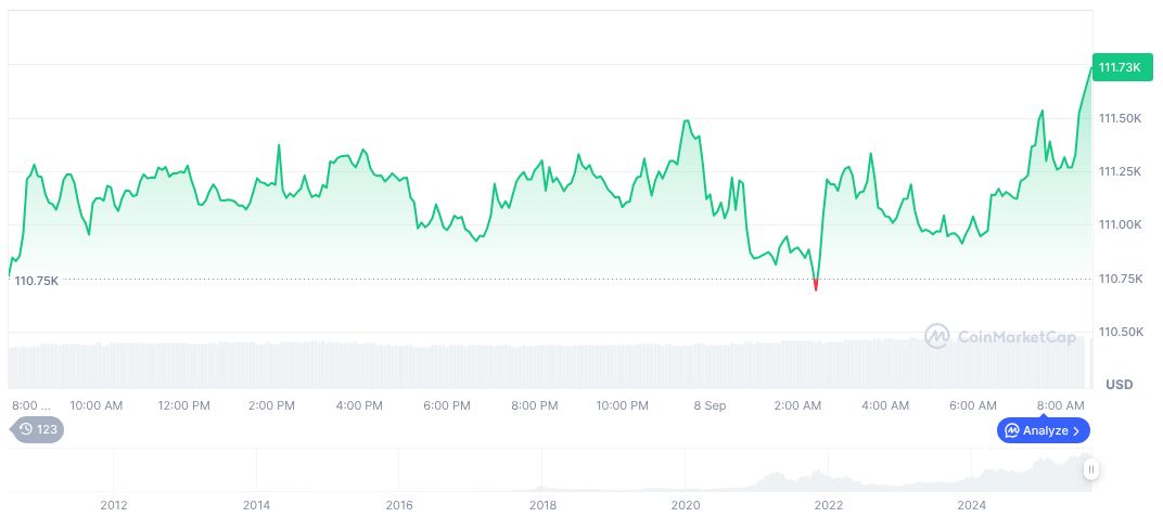 Crypto Market Stability Amid Fed Rate-Cut Expectations 1 bitcoin-daily-chart-3233