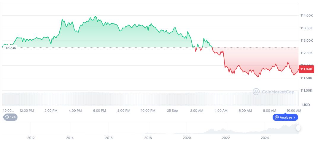 White House Considers New Pro-Crypto CFTC Chair Nominees 1 bitcoin-daily-chart-3450
