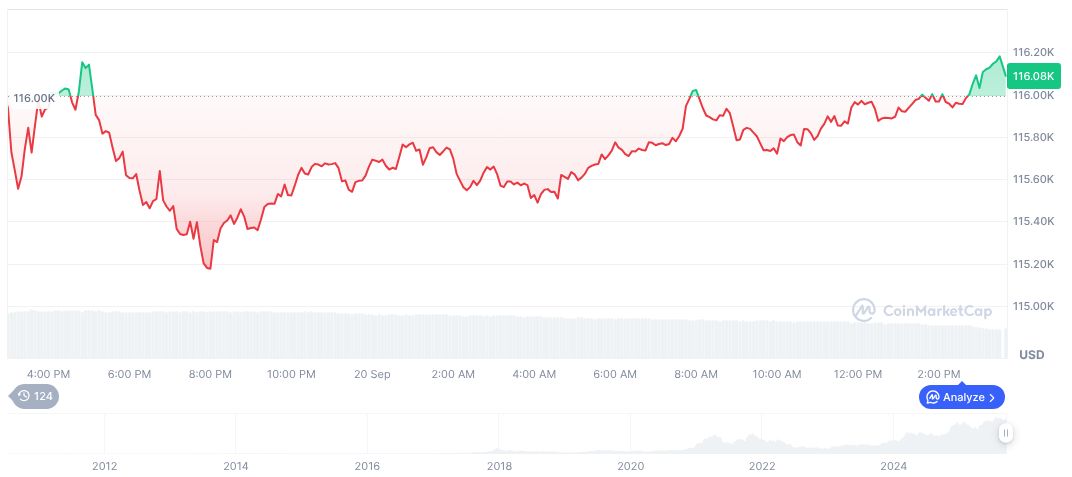 Michael Saylor Updates Bitcoin Tracker, Strategy Expected to Announce New Acquisition 1 bitcoin-daily-chart-3398