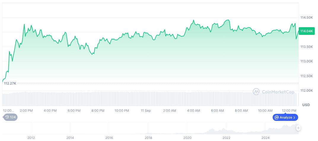 Fed Rate Cut Speculation Boosts Crypto Prices 1 bitcoin-daily-chart-3276