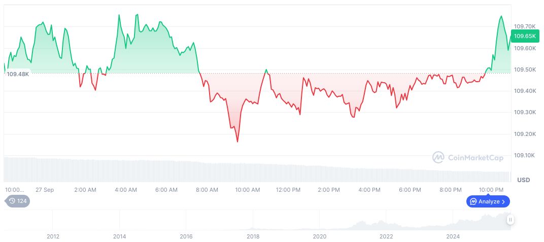 Strategy Inc Bolsters Bitcoin Holdings in Latest Purchase 1 bitcoin-daily-chart-3480
