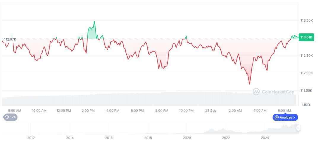 Fed Cuts Rate Again as Powell Addresses Economic Risks 1 bitcoin-daily-chart-3437