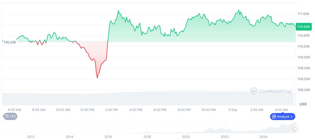 Federal Reserve Signals Possible Rate Cut Amid Economic Concerns 2 bitcoin-daily-chart-3150