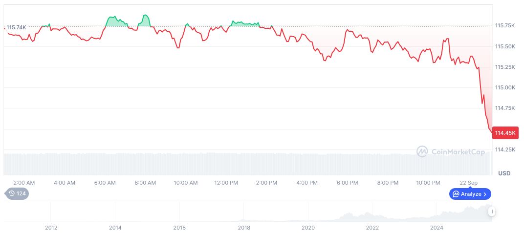 Federal Reserve Governor Advocates Swift Rate Cuts 1 bitcoin-daily-chart-3417