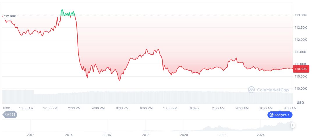 Faraday Future Announces EV and Crypto Strategy Update 1 bitcoin-daily-chart-3202