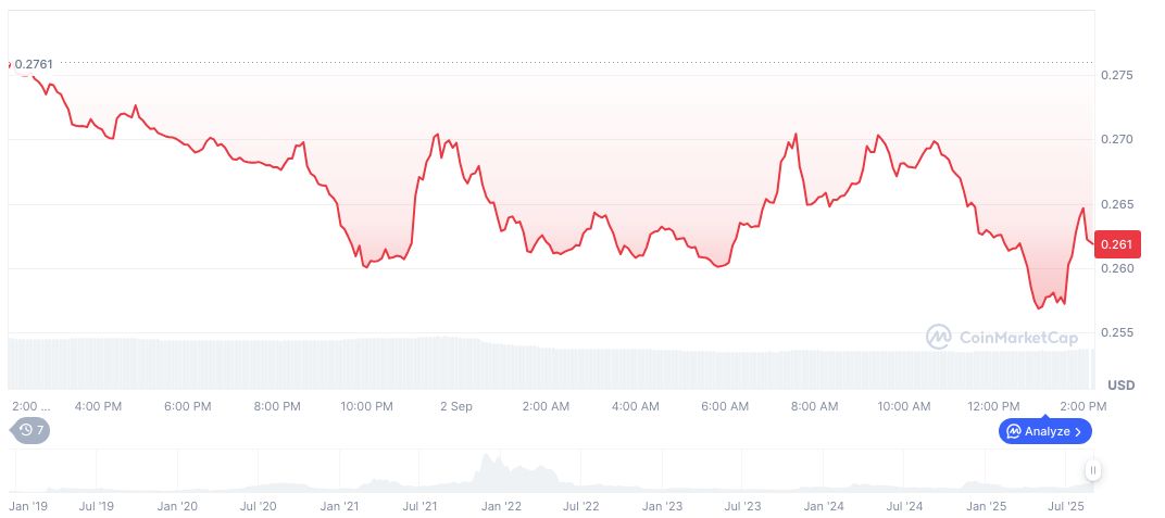 Underdog and Crypto.com Partner for U.S. Sports Prediction Market 2 cronos-daily-chart-12