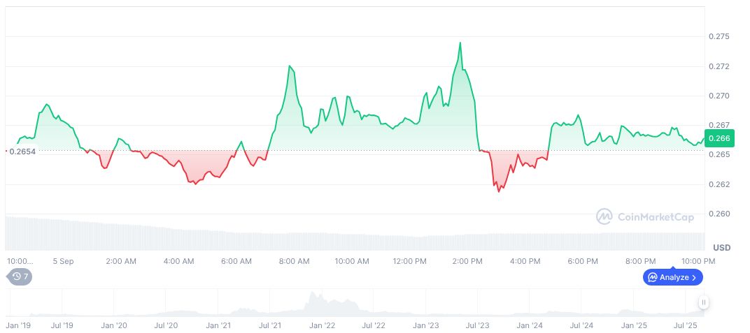 Trump Media Acquires 684 Million CRO Tokens from Crypto.com 1 cronos-daily-chart-13