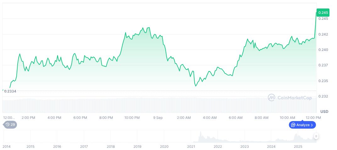 Dogecoin ETF Launched, Opening New Market Horizons 1 dogecoin-daily-chart-59