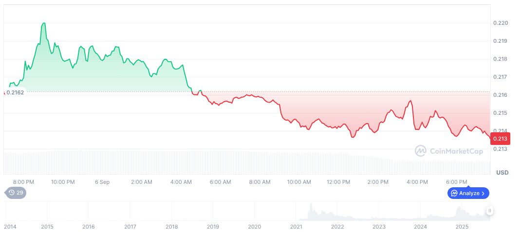 CleanCore Completes $175M Investment; Establishes DOGE Treasury 1 dogecoin-daily-chart-57