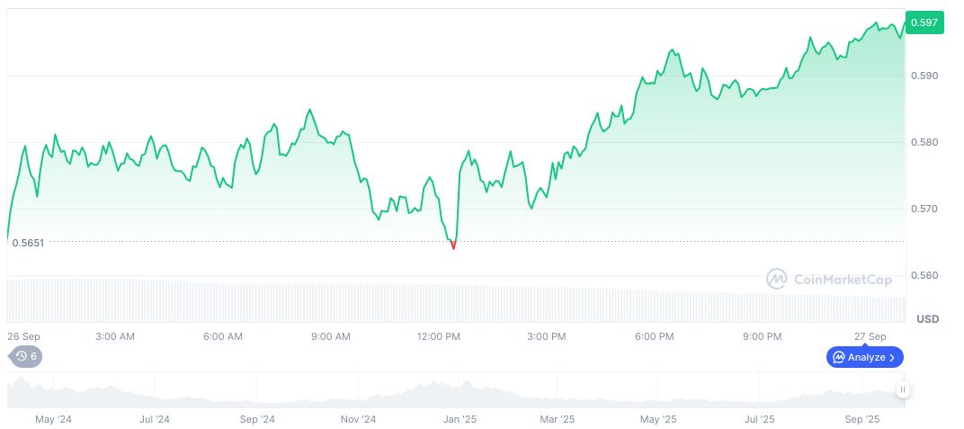 Aave Founder Stani Kulechov Sells $2.38M Ethena Tokens 1 ethena-daily-chart-15