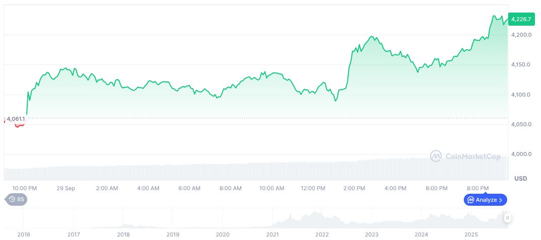 UK-US Taskforce Eyes Crypto Market Regulations and Passport Plan 1 ethereum-daily-chart-1522