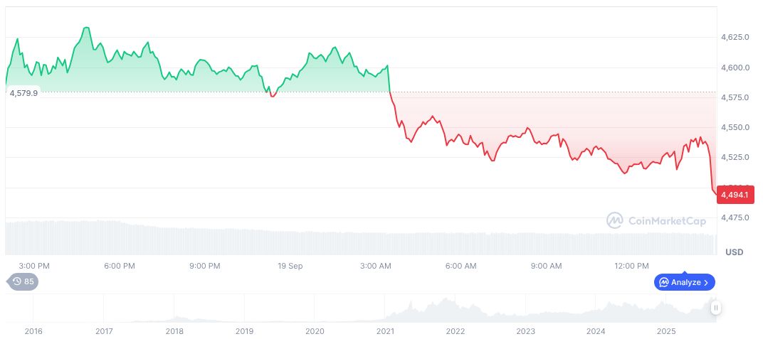 Rabby Wallet Explores Token Launch, Conducts Market Cap Survey 1 ethereum-daily-chart-1433