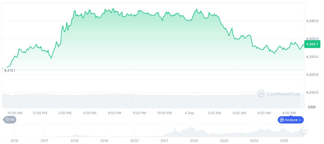 Song Shijie Under Scrutiny for Alleged Crypto Scam Involvement 2 ethereum-daily-chart-1301