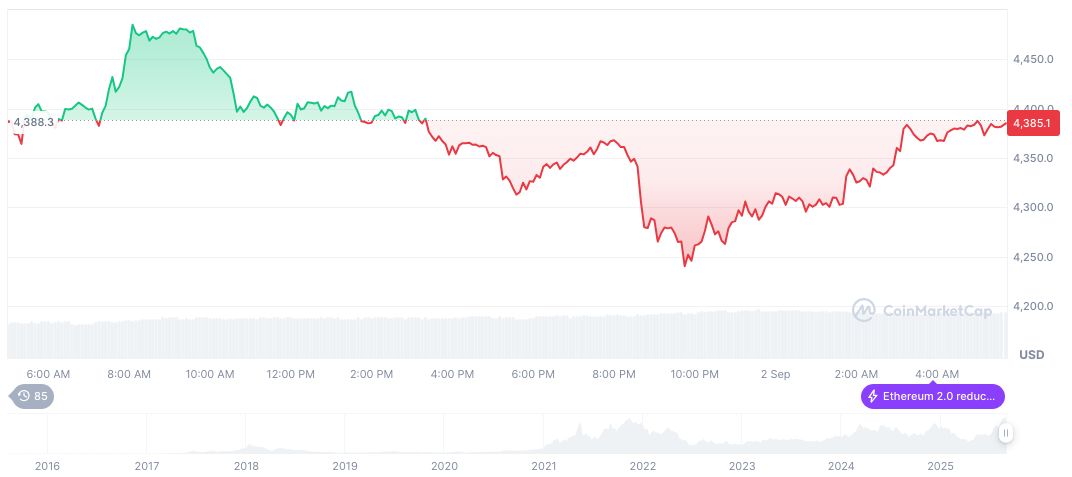 Fujian MLM Cryptocurrency Leaders Sentenced, Appeal Rejected 2 ethereum-daily-chart-1269