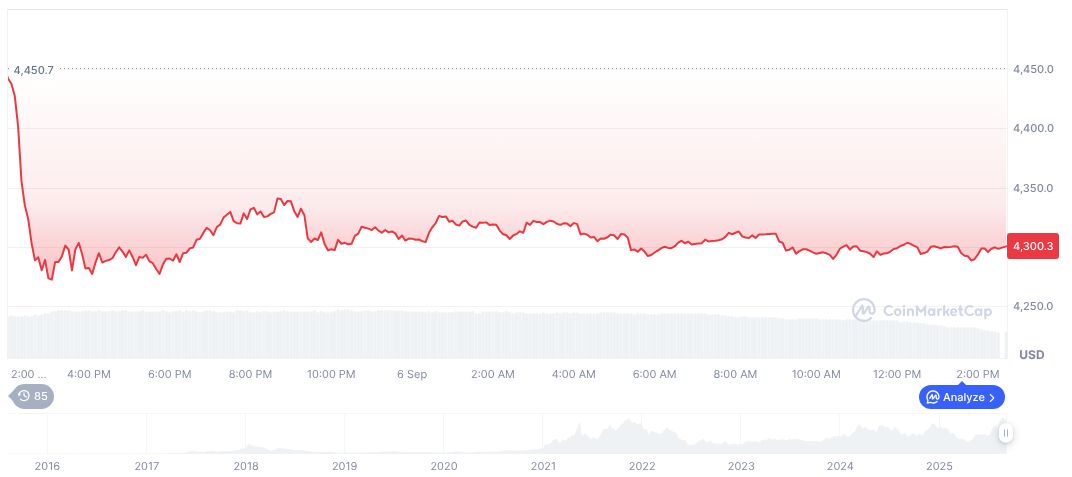 Faraday Future Plans Crypto Strategy Reveal on 919 Futurist Day 1 ethereum-daily-chart-1339
