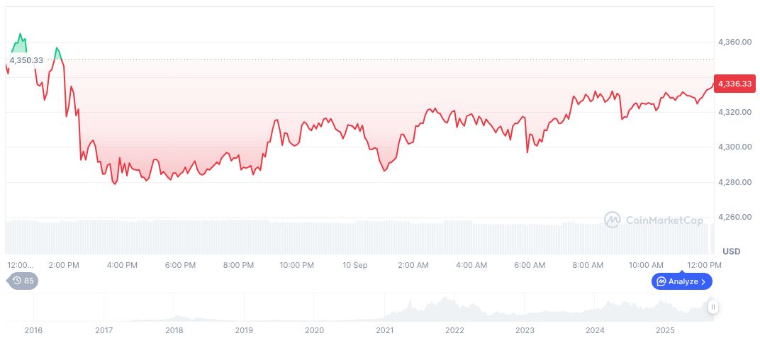 Internet Giants Reportedly Withdrawing from Hong Kong Stablecoin Licenses 1 ethereum-daily-chart-1382