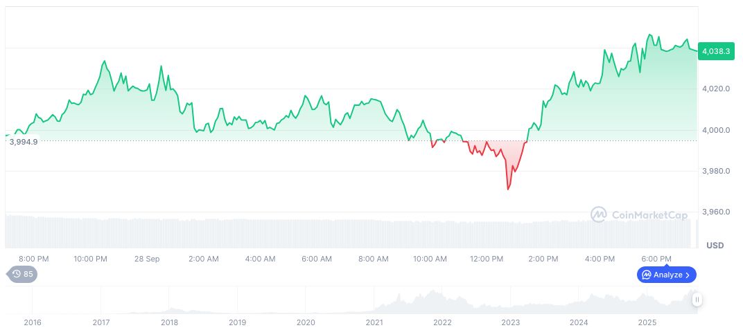 MetaMask Prepares Launch of In-Wallet Perpetuals Trading 1 ethereum-daily-chart-1516