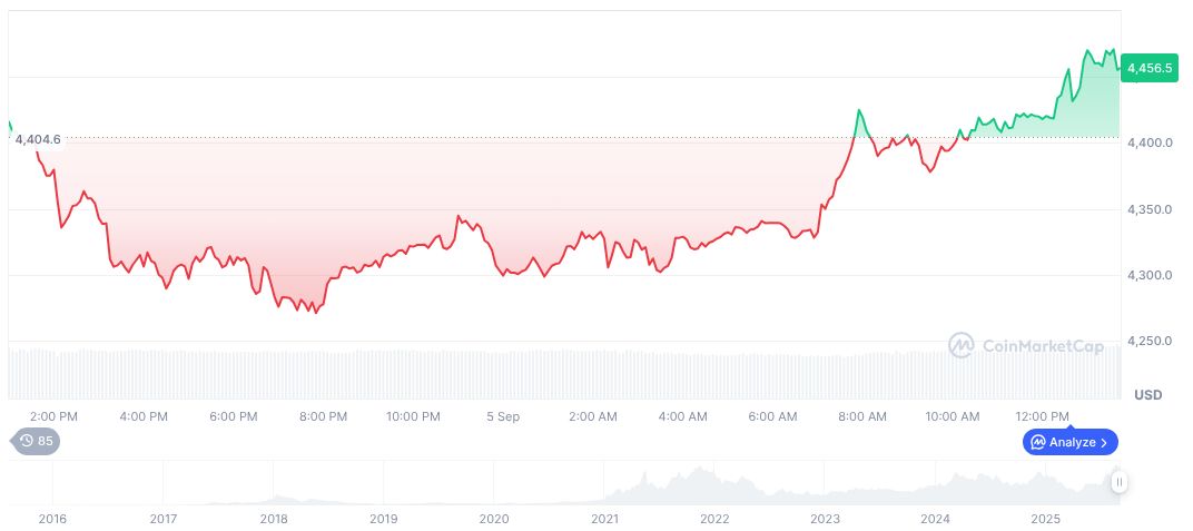ChainCatcher Announces Major Crypto Event Amid Economic Speculations 1 ethereum-daily-chart-1305