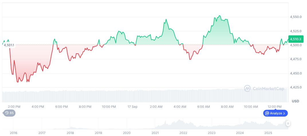 Story of Fake U.S. Treasury Secretary Benson Exposed 1 ethereum-daily-chart-1411