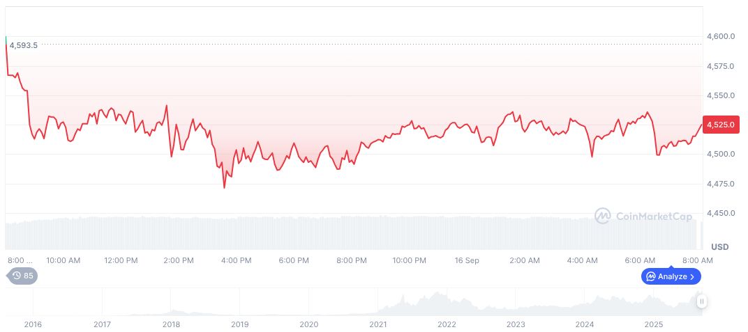 U.S. Fed Enhances Powell's Role Amid Market Adjustments 1 ethereum-daily-chart-1400