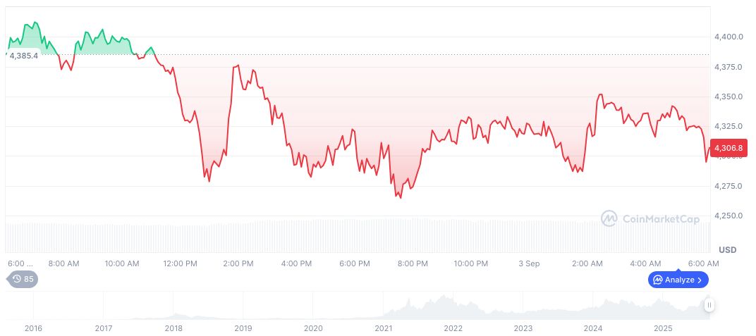 Trump-Linked American Bitcoin Triggers Notable Market Suspensions 2 ethereum-daily-chart-1284